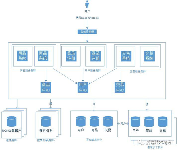 公共信息平台网络结构如何设计更高效？