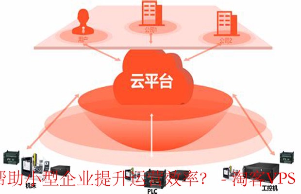 服务器还是云平台，如何选择才能优化企业运营效率？