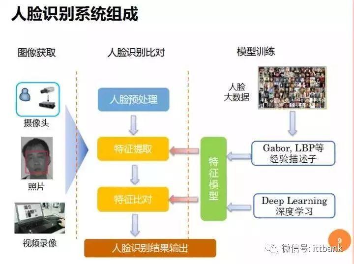 鞍山退休人员人脸识别软件哪家好