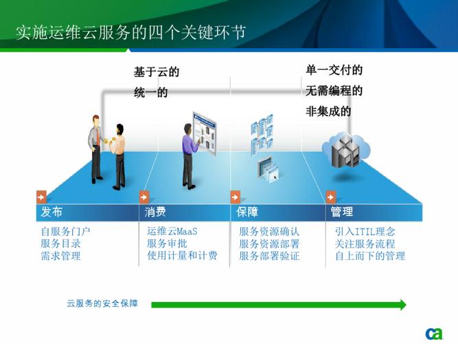 如何通过服务器与云主机维护优化企业运营效率？