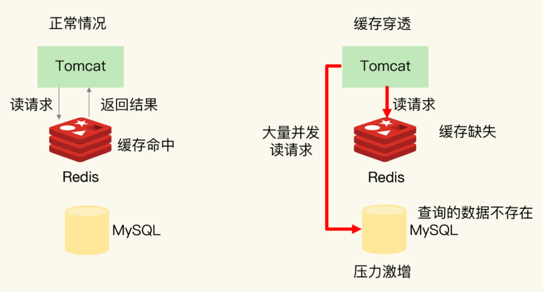 如何解决存储过程执行时抛出异常的问题？
