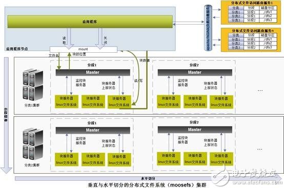 分布式存储系统管理运维模拟