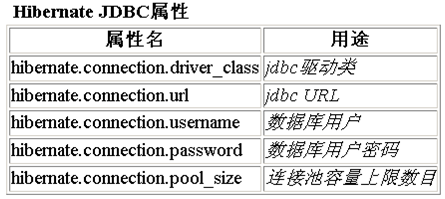 hibernate3sql