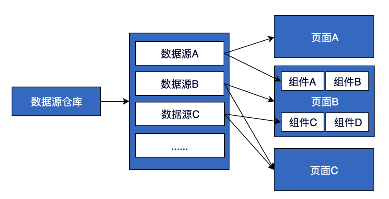 h5中怎么调用数据库