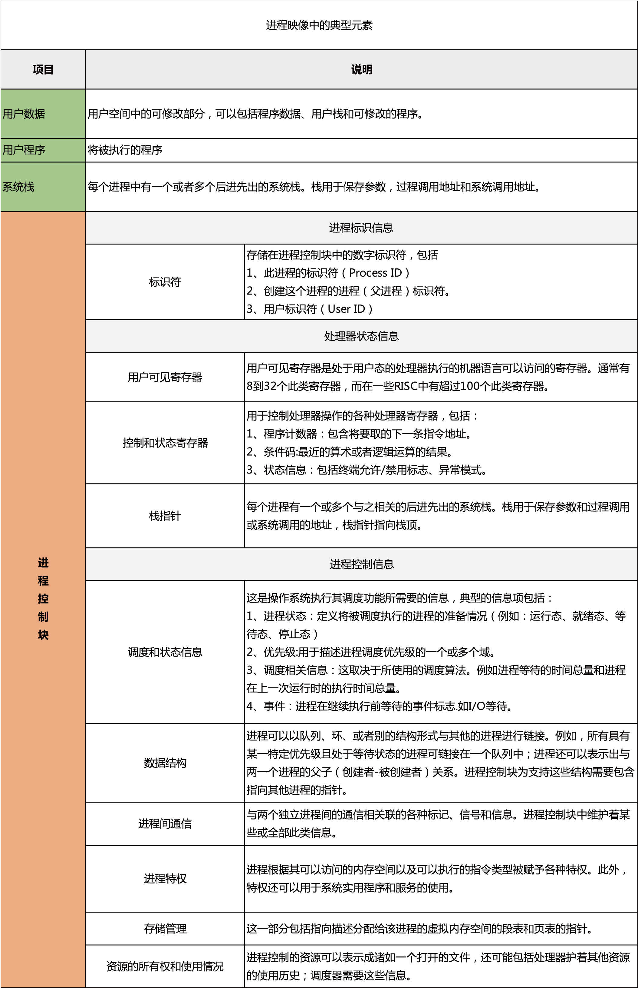 如何正确声明存储过程参数？关键步骤与常见问题解析