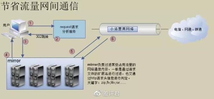 服务器公网带宽如何影响你的网站流量？  第1张