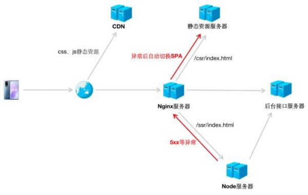 策略服务器是什么？核心原理与实战应用全解析  第1张