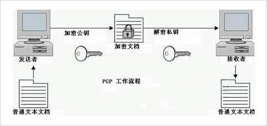 PGP公钥服务器为何成为隐私保护者的必备工具？  第1张