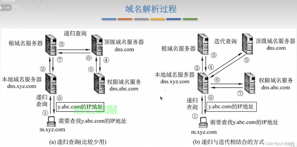 如何快速获取服务器地址的多种方法  第1张