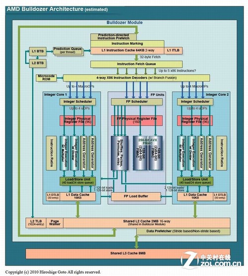 如何拆服务器CPU？图解步骤  第1张