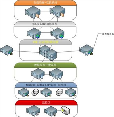 如何搭建视频服务器？  第1张