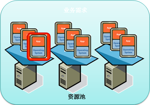 服务器虚拟化部署故障怎么解？