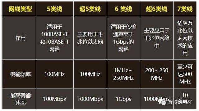 电信服务器带宽贵？慢？不够用？  第1张