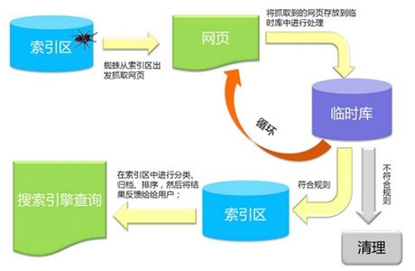 网站运行靠什么幕后支撑？  第1张
