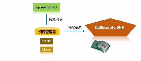 云服务器如何快速搭建Spark实战？  第1张