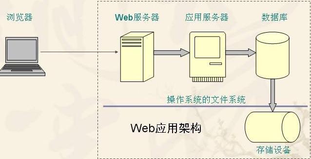 本地web服务器软件哪款推荐搭建？  第1张