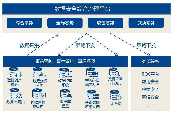 企业数据存储安全有保障吗？  第1张