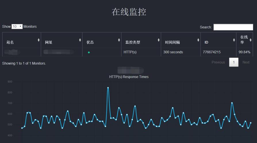 服务器资源监控哪些关键参数必须关注？  第1张