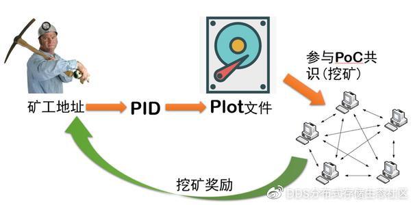 一台POC区块链物理矿机究竟能持续挖矿多久？  第1张