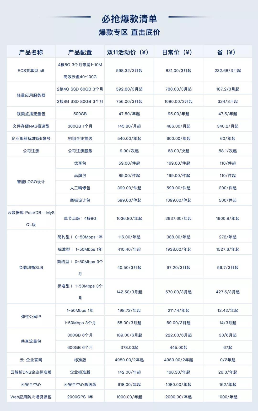 服务器延保费用多少？  第1张