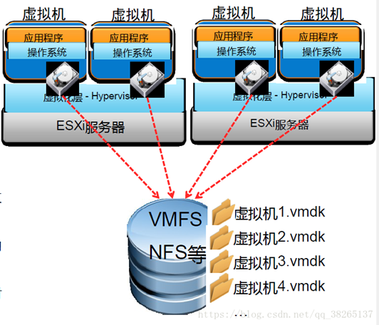 VM与物理机独立双网卡配置能否优化网络性能？  第1张