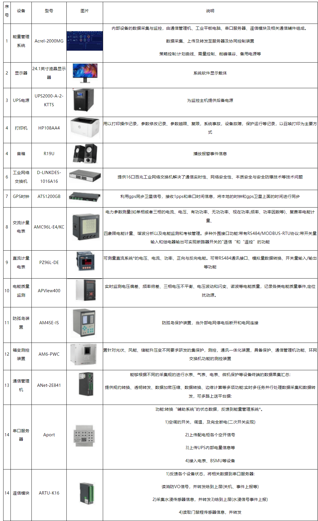 企业级物理机选购预算究竟需要多少？  第1张