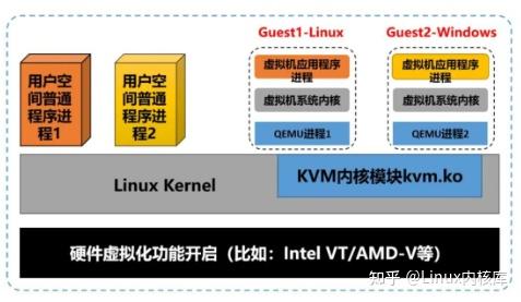 物理机器是否支持KVM虚拟机管理程序？  第1张