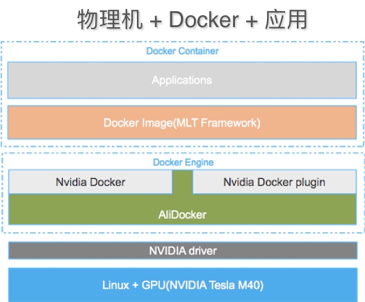 单台物理机能否同时运行成百上千个Docker容器