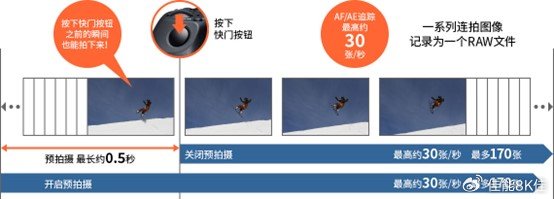 如何快速掌握3D物理摄像机的高效快捷键？  第1张