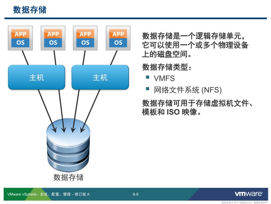 如何安全格式化VMware虚拟机中的物理硬盘？