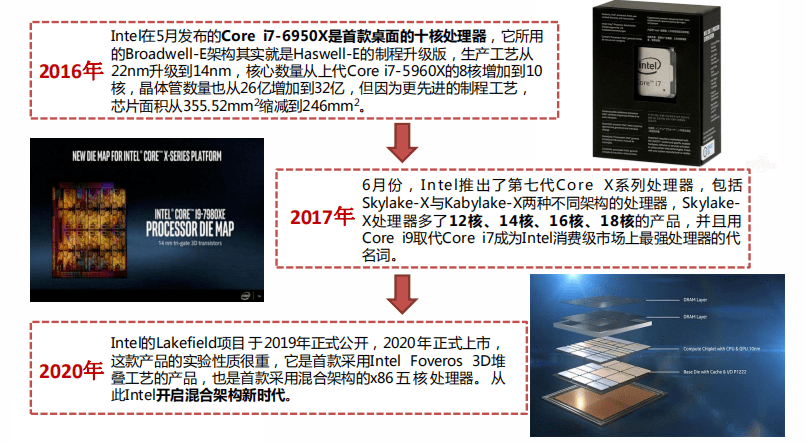 服务器CPU选购指南，干货避坑攻略  第1张