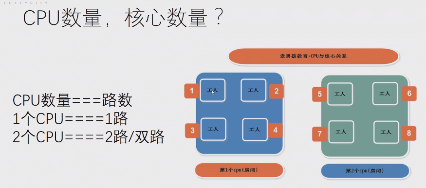服务器核心配置有哪些？