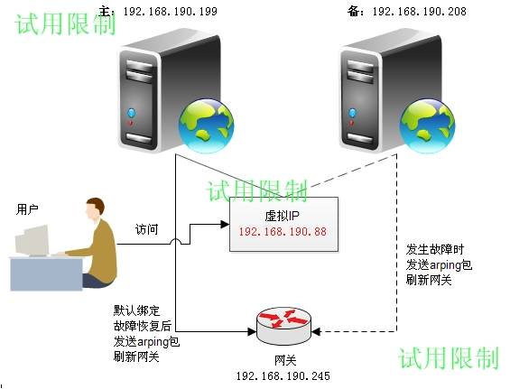 域服务器权限设置如何避免破绽？  第1张