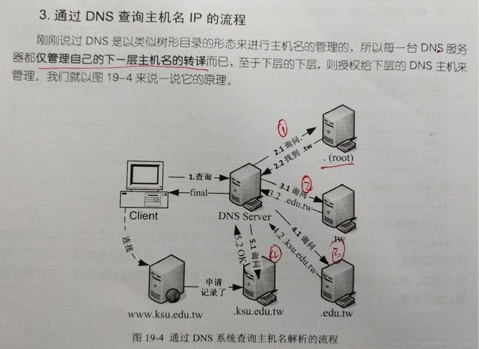 如何备份DNS？  第1张