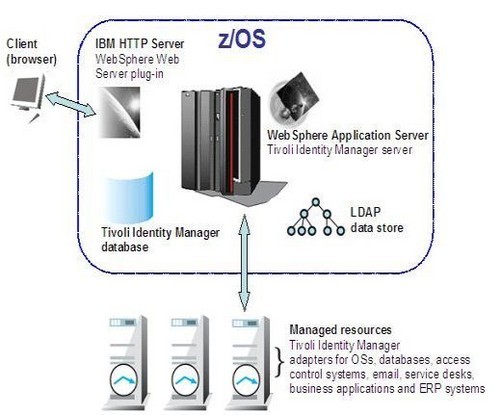 IBM服务器BRD报警怎么办？