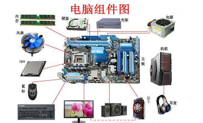 PC机最重要的物理部件究竟是哪个？  第1张