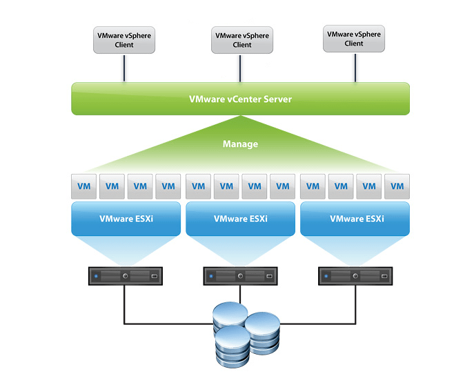 如何用VMware将多台物理机虚拟成单台？