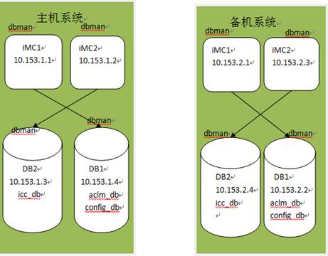 如何轻松迁移物理机至H3C云？
