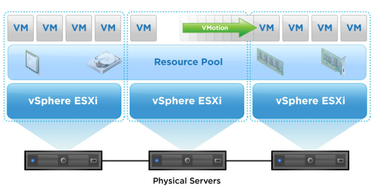 如何用再生龙迁移物理机到VMware  第1张