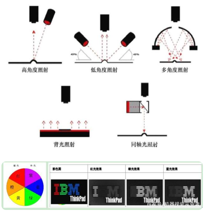 3D物理摄像机灯光怎么打？  第1张