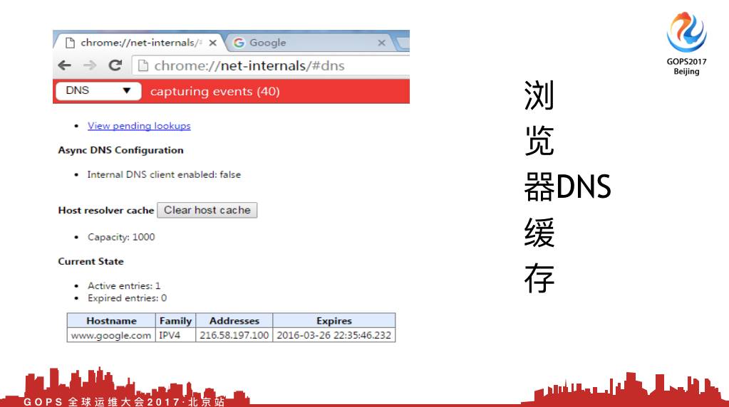 清理web缓存后网站变慢？  第1张