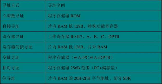 单片机SFR物理地址在哪里？  第1张