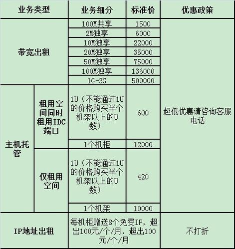 杭州服务器托管多少钱  第1张