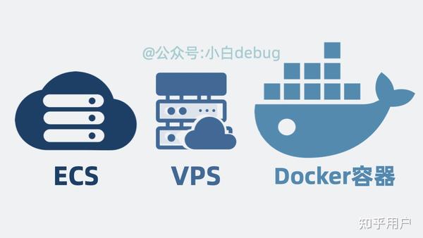 Docker性能之争，虚拟机VS物理机？  第1张
