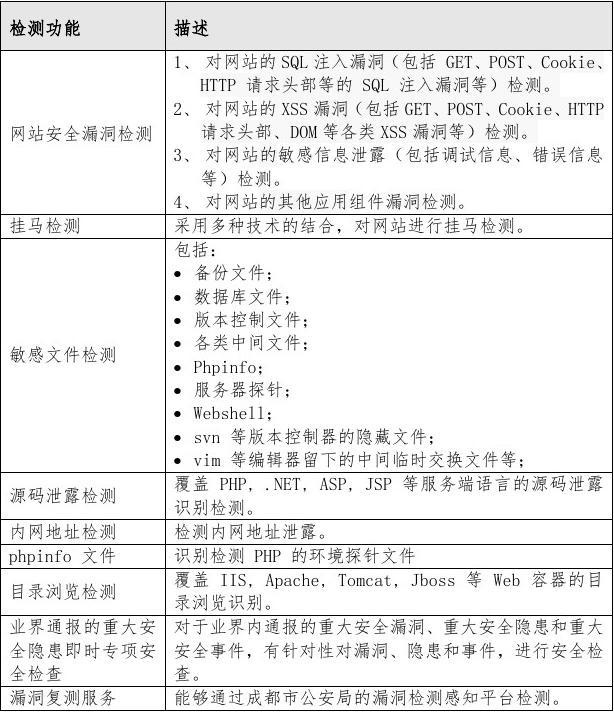 怎样快速检测服务器破绽