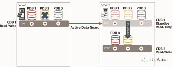 Oracle双节点必须用物理机吗？  第1张