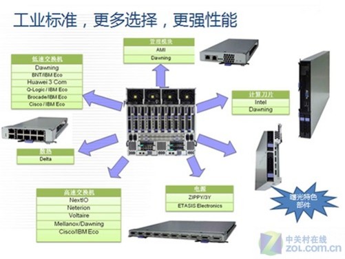 刀片服务器如何外接显卡提升性能？  第1张