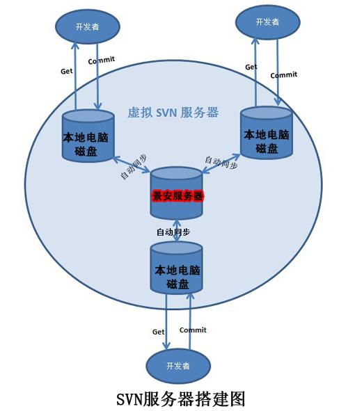 如何让云更新节点服务器效果更显著？  第1张