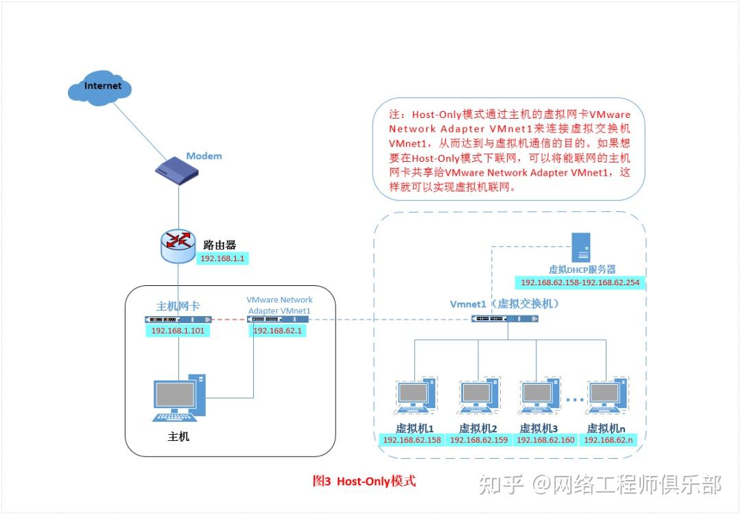 虚拟机与主机IP能否共用？  第1张
