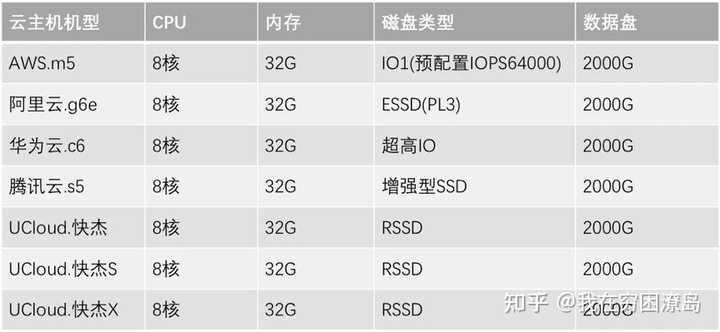 如何用家用电脑打造高性价比服务器？，服务器电脑真的比云服务省钱吗？，家用电脑能做服务器？省下大笔费用！，普通电脑变身服务器？省钱妙招揭秘！，你的旧电脑能做服务器？立省千元！，服务器电脑如何选？省钱高效全攻略！，搭建服务器必须买专业电脑？未必！，服务器电脑如何省钱又高效运行？，选服务器电脑？这些误区要避开！，服务器电脑性能不够用？试试这样！